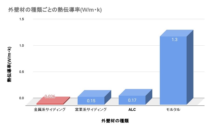 グラフは[日本金属サイディング工業会]のデータを元に作成